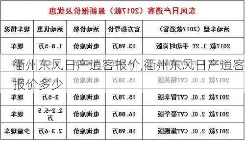 衢州东风日产逍客报价,衢州东风日产逍客报价多少