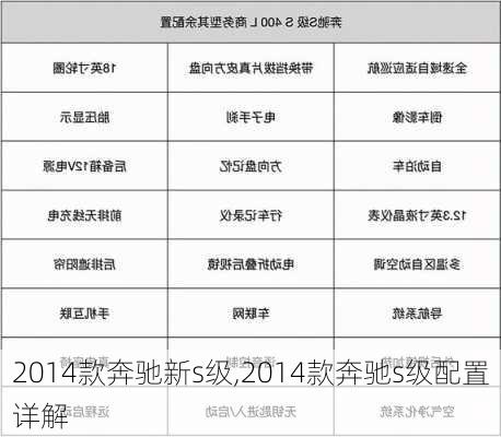 2014款奔驰新s级,2014款奔驰s级配置详解