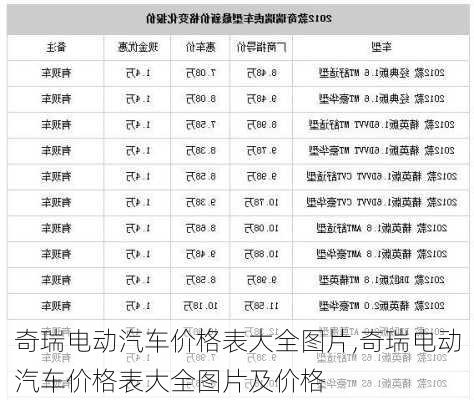 奇瑞电动汽车价格表大全图片,奇瑞电动汽车价格表大全图片及价格