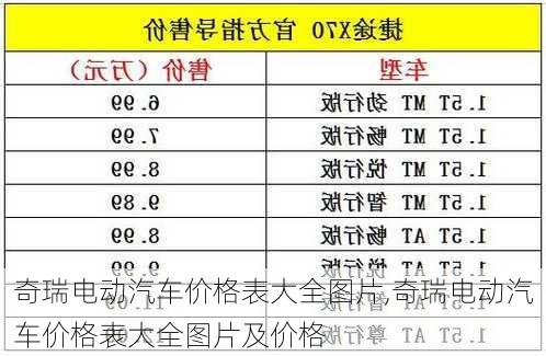 奇瑞电动汽车价格表大全图片,奇瑞电动汽车价格表大全图片及价格