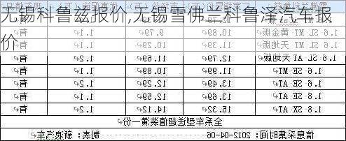 无锡科鲁兹报价,无锡雪佛兰科鲁泽汽车报价