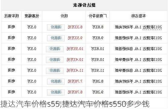 捷达汽车价格s55,捷达汽车价格s550多少钱