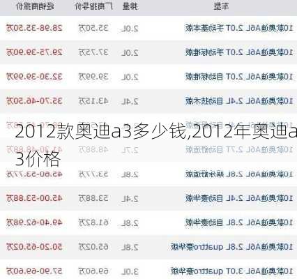 2012款奥迪a3多少钱,2012年奥迪a3价格