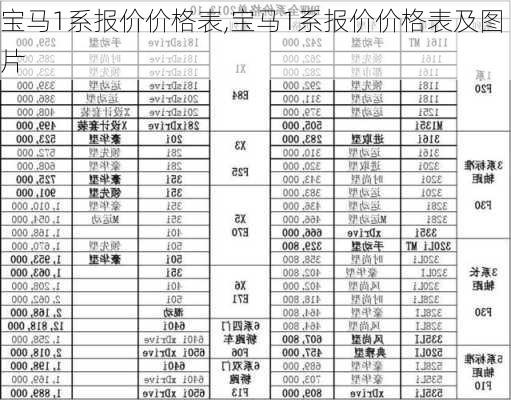 宝马1系报价价格表,宝马1系报价价格表及图片