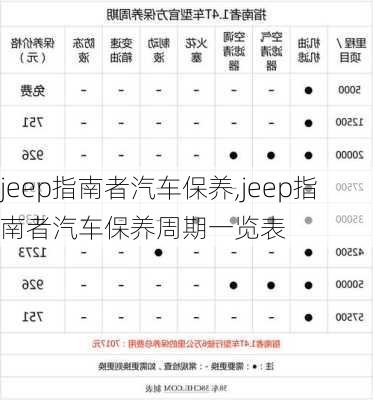 jeep指南者汽车保养,jeep指南者汽车保养周期一览表