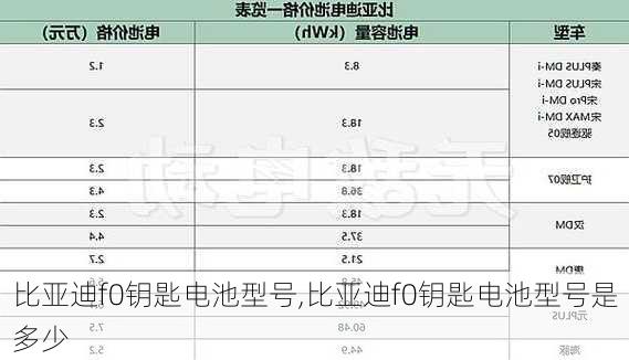 比亚迪f0钥匙电池型号,比亚迪f0钥匙电池型号是多少