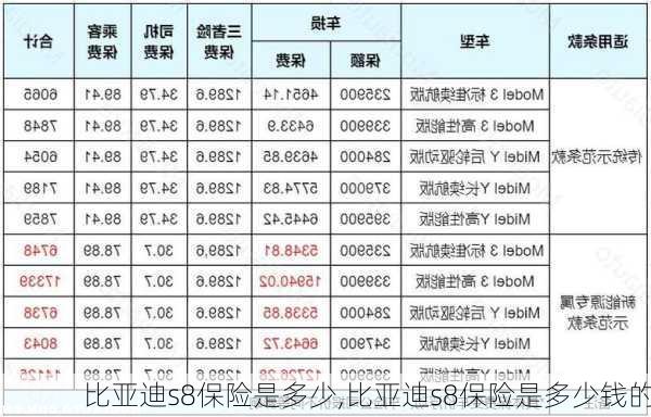 比亚迪s8保险是多少,比亚迪s8保险是多少钱的