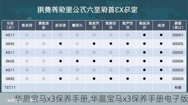 华晨宝马x3保养手册,华晨宝马x3保养手册电子版