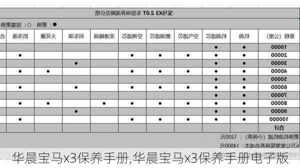 华晨宝马x3保养手册,华晨宝马x3保养手册电子版