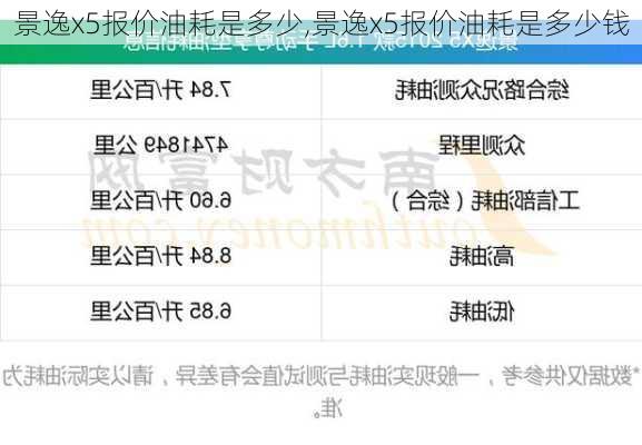 景逸x5报价油耗是多少,景逸x5报价油耗是多少钱