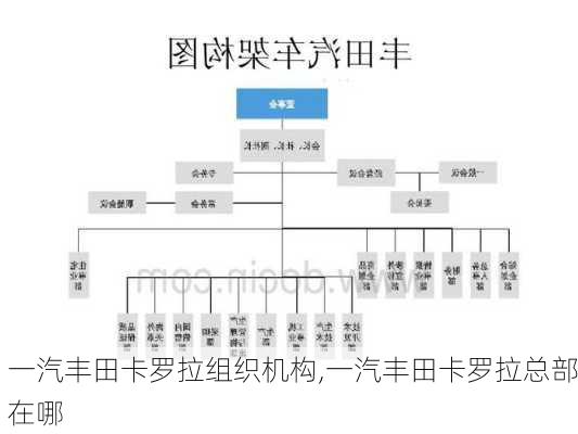 一汽丰田卡罗拉组织机构,一汽丰田卡罗拉总部在哪