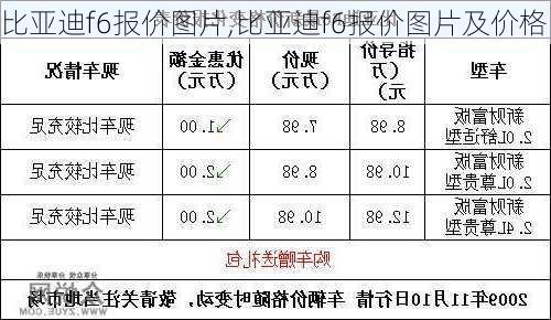 比亚迪f6报价图片,比亚迪f6报价图片及价格