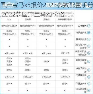 国产宝马x5报价2023参数配置手册,2022款国产宝马x5价格