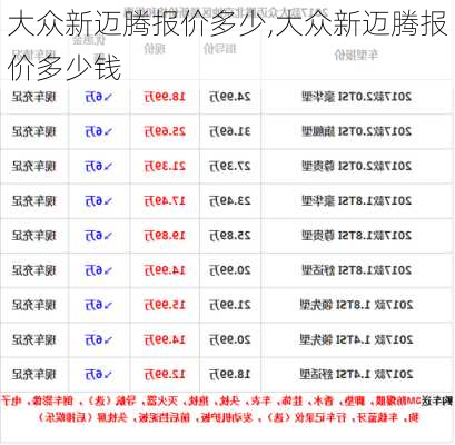 大众新迈腾报价多少,大众新迈腾报价多少钱