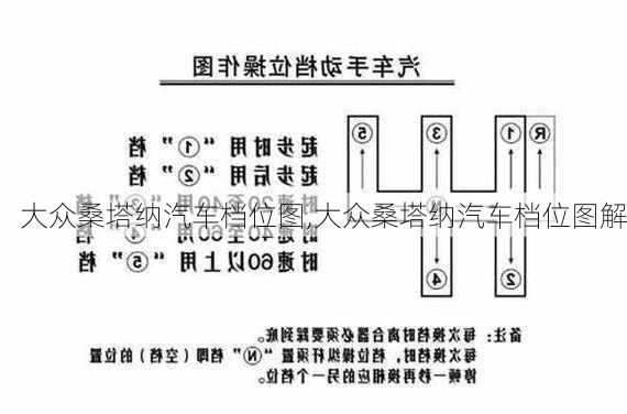 大众桑塔纳汽车档位图,大众桑塔纳汽车档位图解