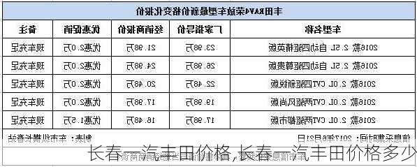 长春一汽丰田价格,长春一汽丰田价格多少