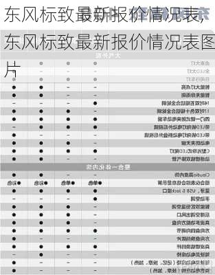 东风标致最新报价情况表,东风标致最新报价情况表图片