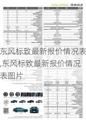 东风标致最新报价情况表,东风标致最新报价情况表图片