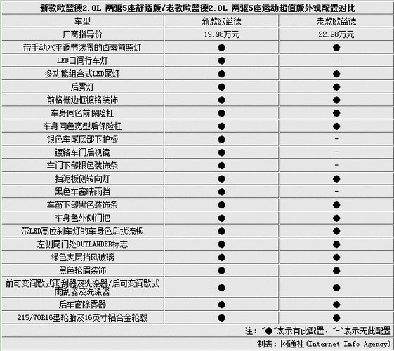 广汽三菱汽车报价表,广汽三菱汽车报价表图片