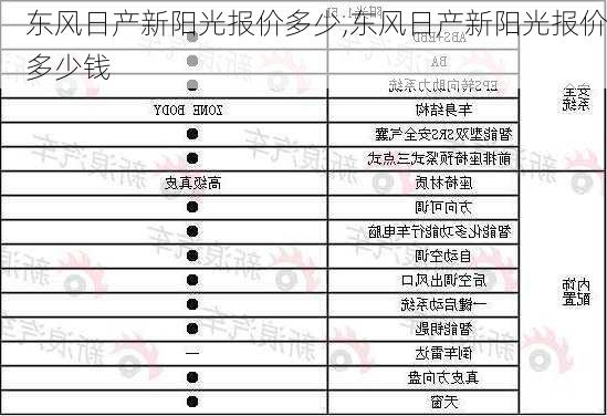 东风日产新阳光报价多少,东风日产新阳光报价多少钱