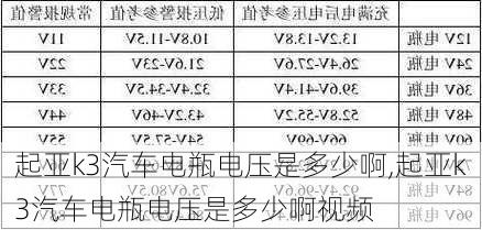 起亚k3汽车电瓶电压是多少啊,起亚k3汽车电瓶电压是多少啊视频