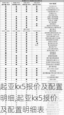 起亚kx5报价及配置明细,起亚kx5报价及配置明细表