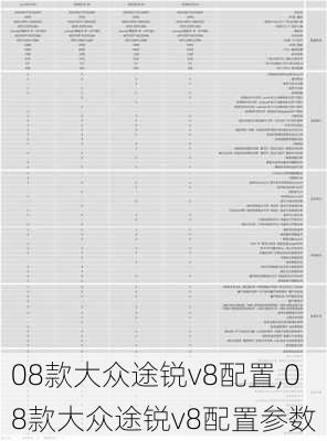 08款大众途锐v8配置,08款大众途锐v8配置参数