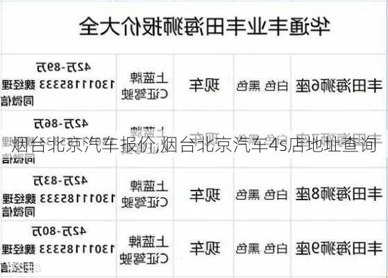 烟台北京汽车报价,烟台北京汽车4s店地址查询