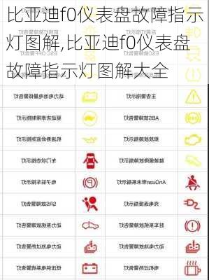 比亚迪f0仪表盘故障指示灯图解,比亚迪f0仪表盘故障指示灯图解大全