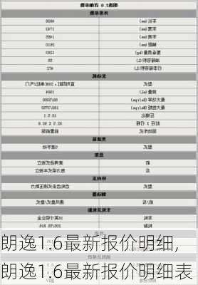 朗逸1.6最新报价明细,朗逸1.6最新报价明细表