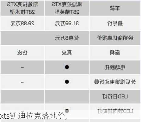 xts凯迪拉克落地价,