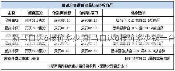 新马自达6报价多少,新马自达6报价多少钱一台