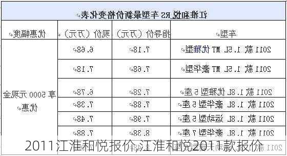 2011江淮和悦报价,江淮和悦2011款报价