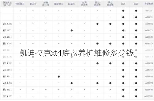 凯迪拉克xt4底盘养护维修多少钱,