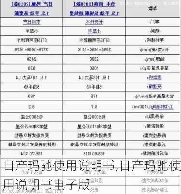 日产玛驰使用说明书,日产玛驰使用说明书电子版