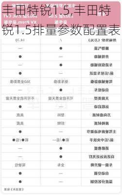 丰田特锐1.5,丰田特锐1.5排量参数配置表