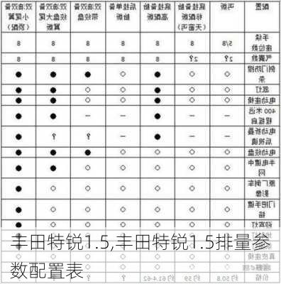 丰田特锐1.5,丰田特锐1.5排量参数配置表