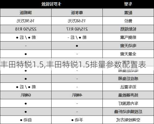 丰田特锐1.5,丰田特锐1.5排量参数配置表