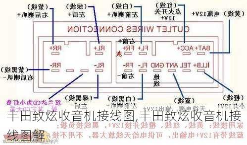 丰田致炫收音机接线图,丰田致炫收音机接线图解