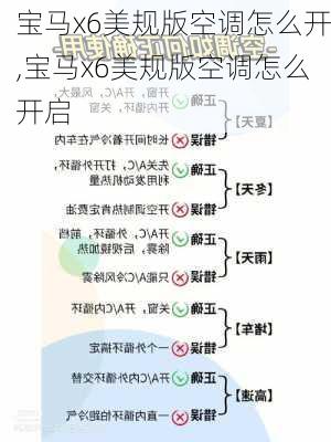 宝马x6美规版空调怎么开,宝马x6美规版空调怎么开启