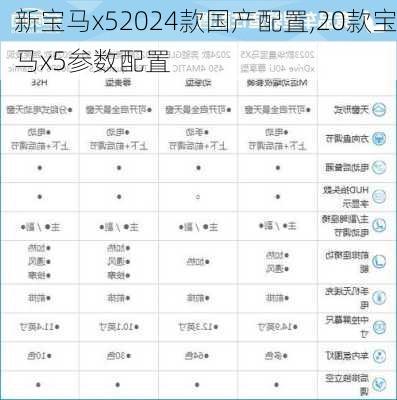 新宝马x52024款国产配置,20款宝马x5参数配置