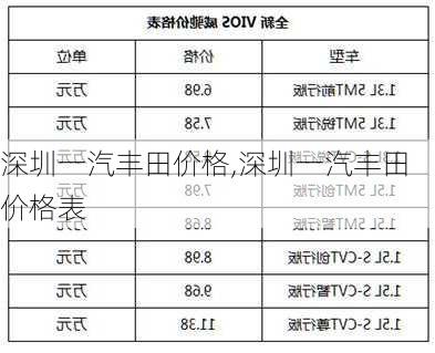 深圳一汽丰田价格,深圳一汽丰田价格表