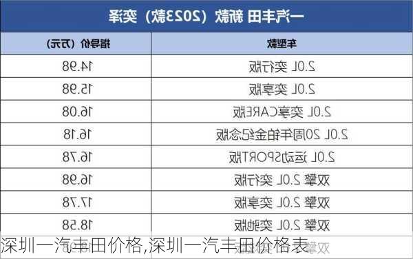 深圳一汽丰田价格,深圳一汽丰田价格表