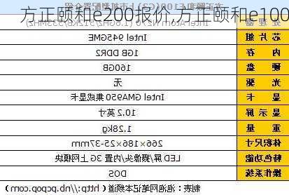 方正颐和e200报价,方正颐和e100