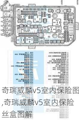 奇瑞威麟v5室内保险图,奇瑞威麟v5室内保险丝盒图解