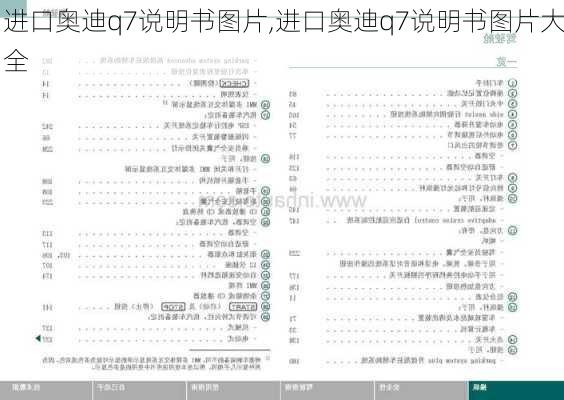 进口奥迪q7说明书图片,进口奥迪q7说明书图片大全