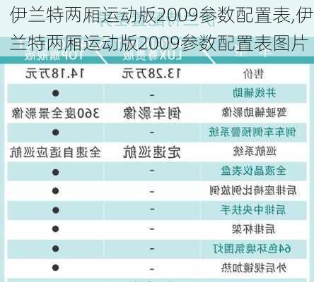 伊兰特两厢运动版2009参数配置表,伊兰特两厢运动版2009参数配置表图片