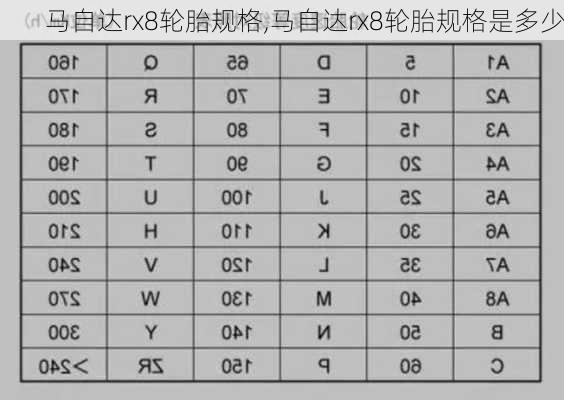 马自达rx8轮胎规格,马自达rx8轮胎规格是多少