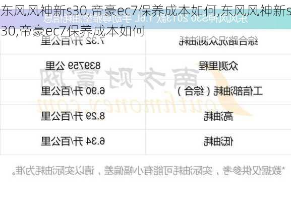 东风风神新s30,帝豪ec7保养成本如何,东风风神新s30,帝豪ec7保养成本如何