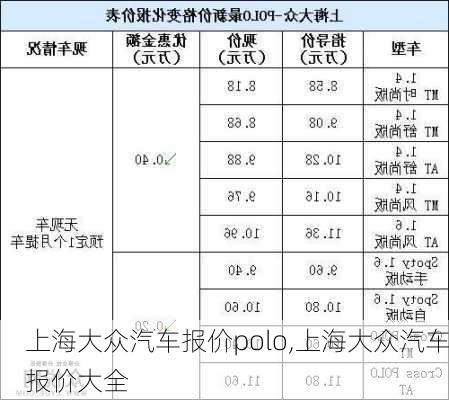 上海大众汽车报价polo,上海大众汽车报价大全